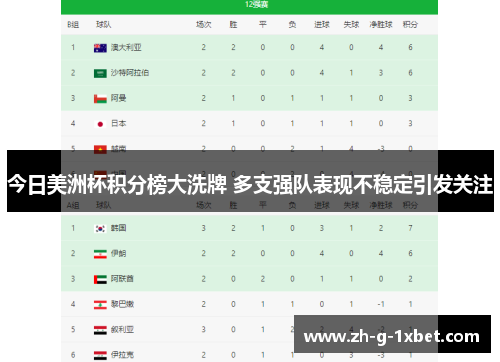 今日美洲杯积分榜大洗牌 多支强队表现不稳定引发关注