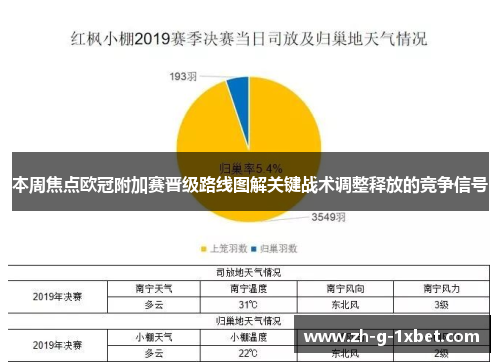 本周焦点欧冠附加赛晋级路线图解关键战术调整释放的竞争信号