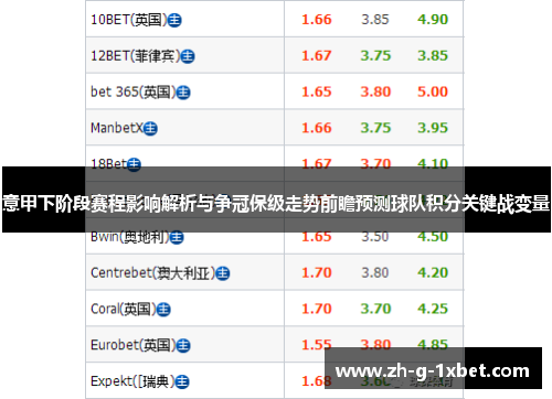 意甲下阶段赛程影响解析与争冠保级走势前瞻预测球队积分关键战变量