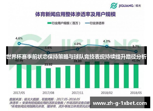 世界杯赛季前状态保持策略与球队竞技表现持续提升路径分析
