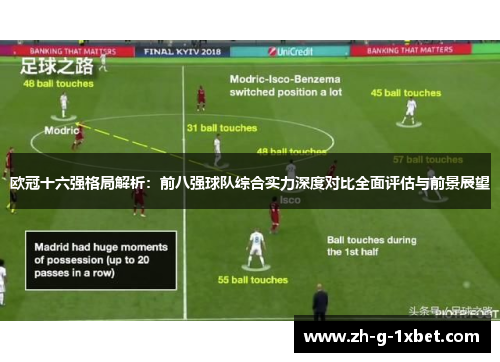 欧冠十六强格局解析：前八强球队综合实力深度对比全面评估与前景展望